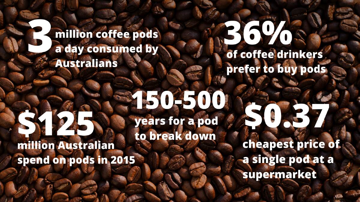 Some facts about coffee pods in Australia